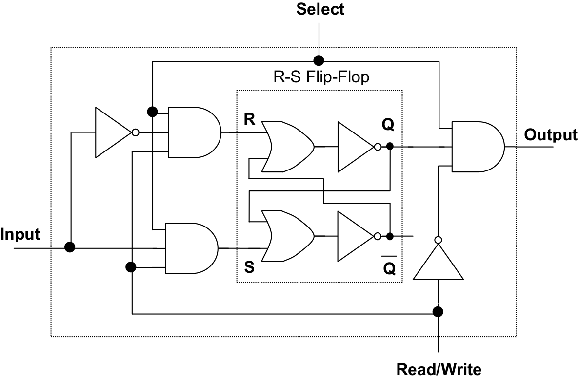 A Binary cell (BC) for RAM memory